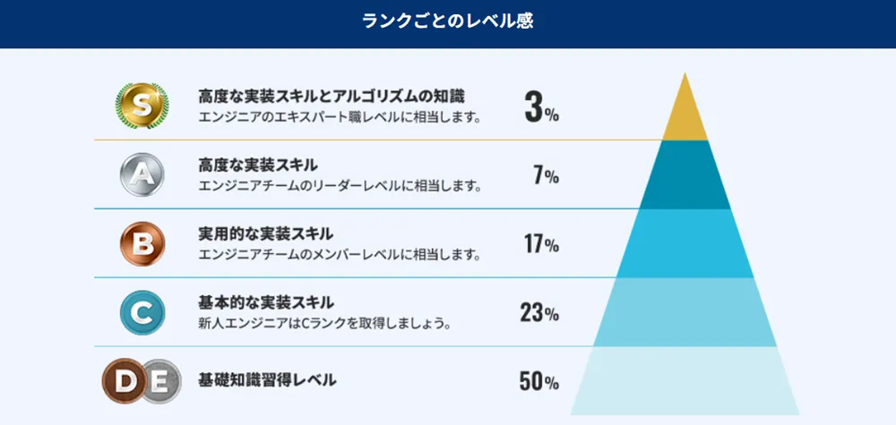 paizaにおけるスキルチェック