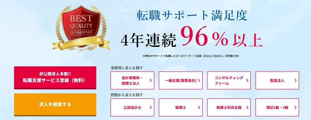レックスアドバイザーズ LP