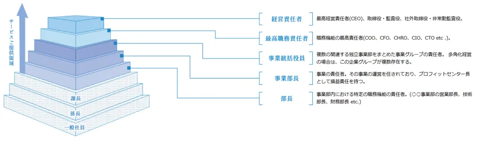 リクルートエグゼクティブエージェントの事業領域