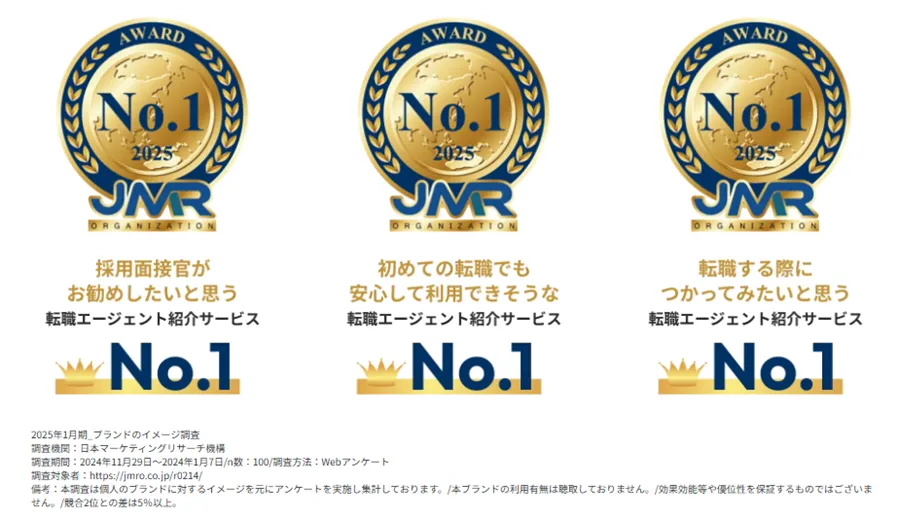 転職エージェントナビの受賞歴