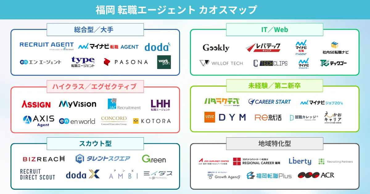 福岡の転職エージェント カオスマップ