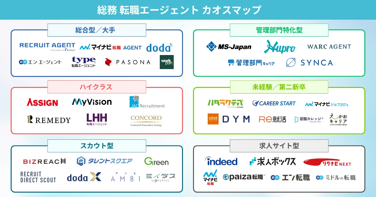 総務転職におすすめの転職エージェント カオスマップ