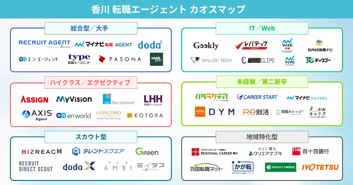 香川の転職エージェント カオスマップ