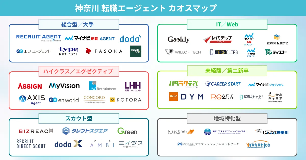 神奈川の転職エージェント カオスマップ