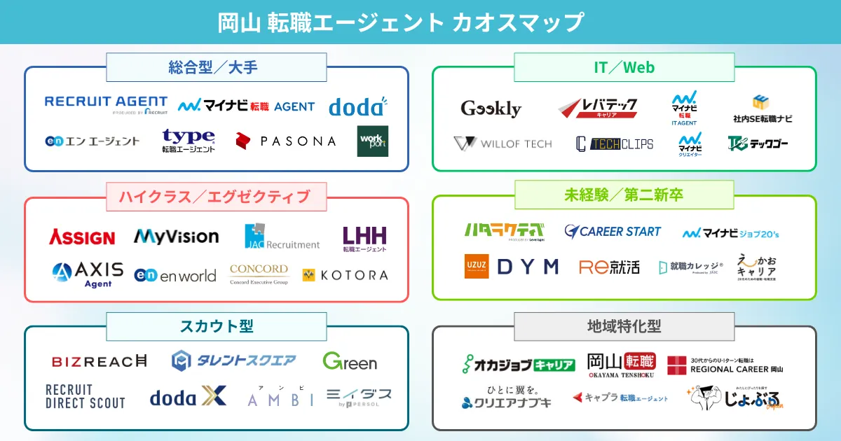 岡山の転職エージェント カオスマップ