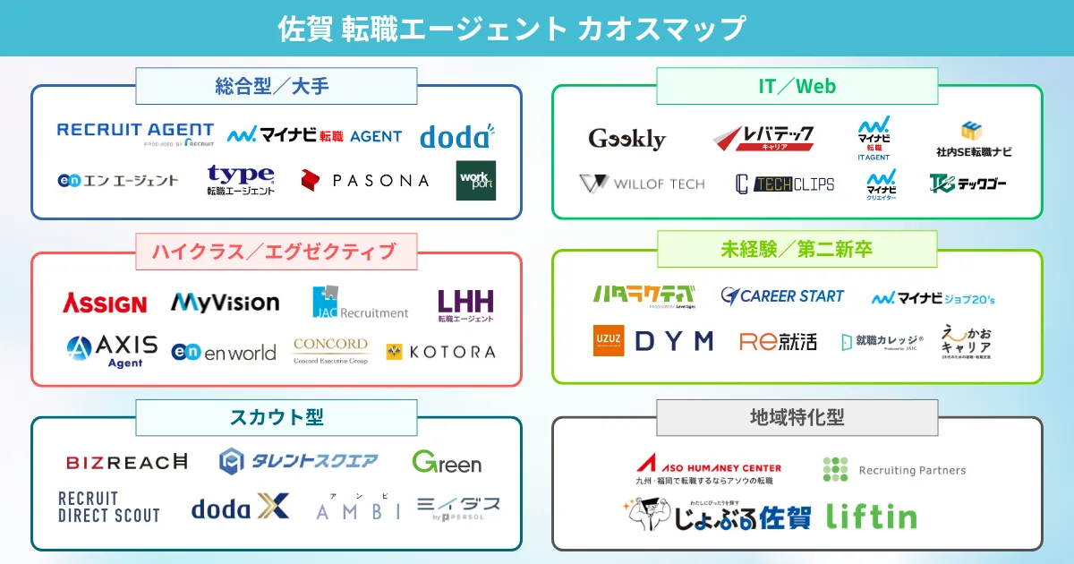 佐賀の転職エージェント カオスマップ