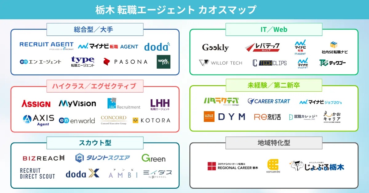 栃木の転職エージェント カオスマップ