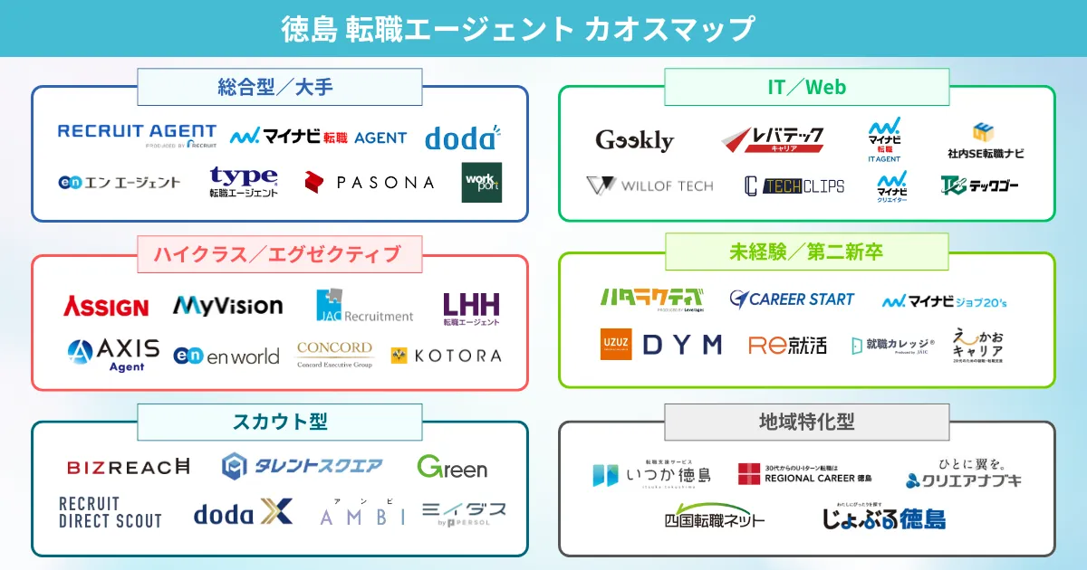 徳島の転職エージェント カオスマップ