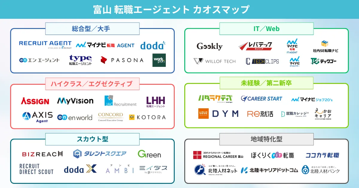 富山の転職エージェント カオスマップ