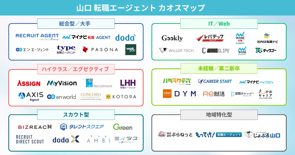 山口の転職エージェント カオスマップ