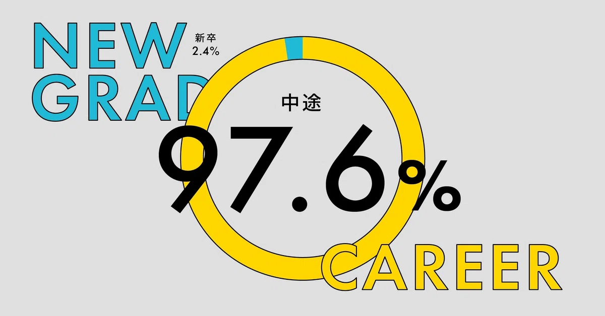 タイミーにおける中途採用比率