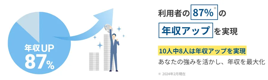 ユニゾンキャリアにおける年収アップ