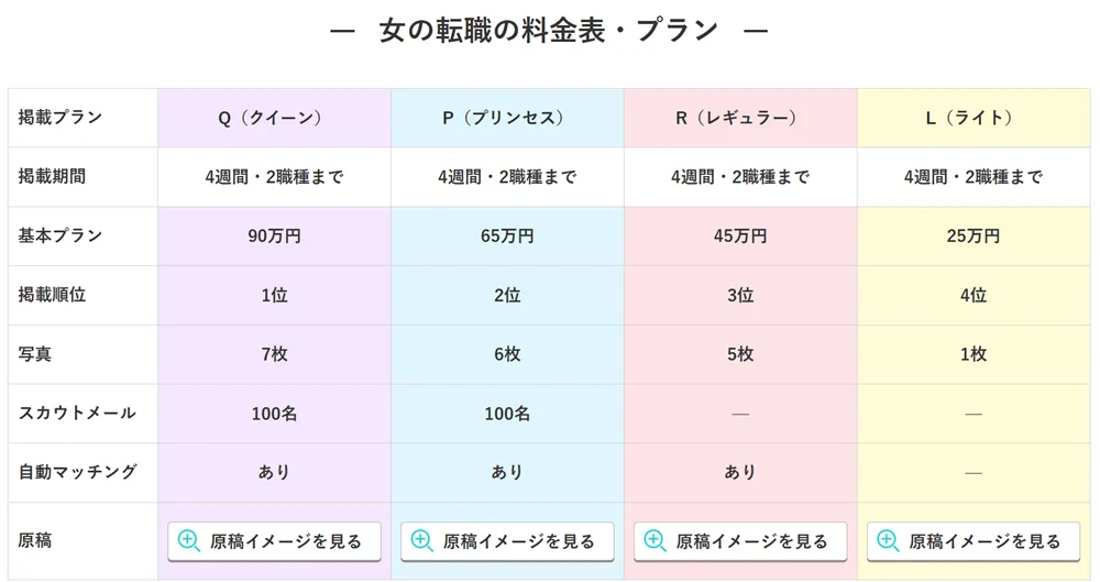 女の転職typeにおける企業側の求人掲載料