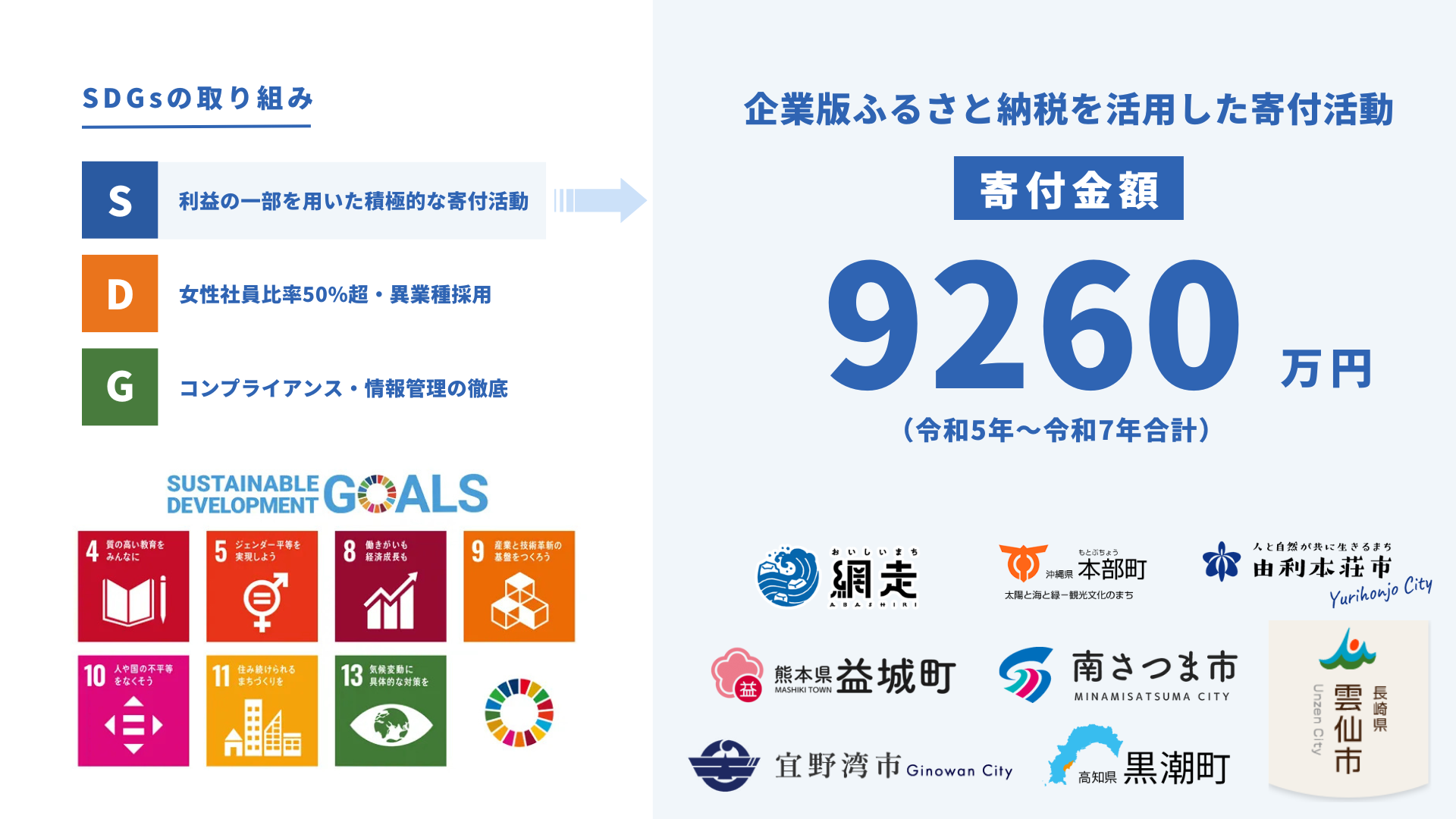 タレントスクエア株式会社のSDGsの取り組みと企業版ふるさと納税寄付実績